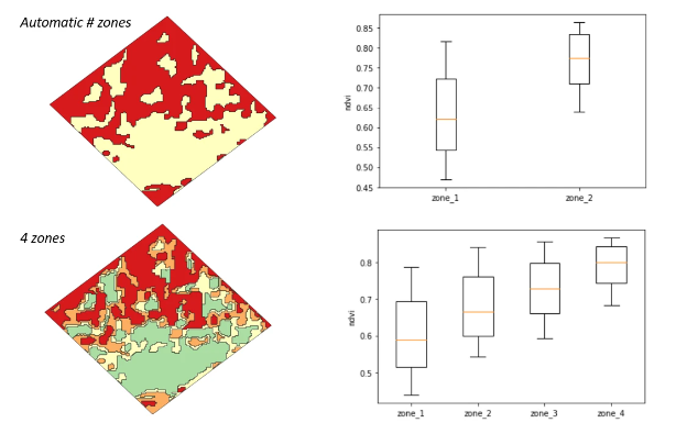 NDVI Percentiles