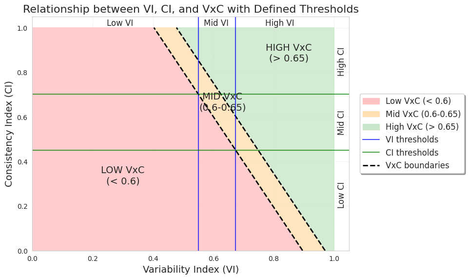 Relationship between indexes